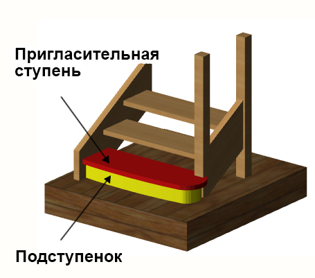 подступенки.jpg подступенки.jpg
